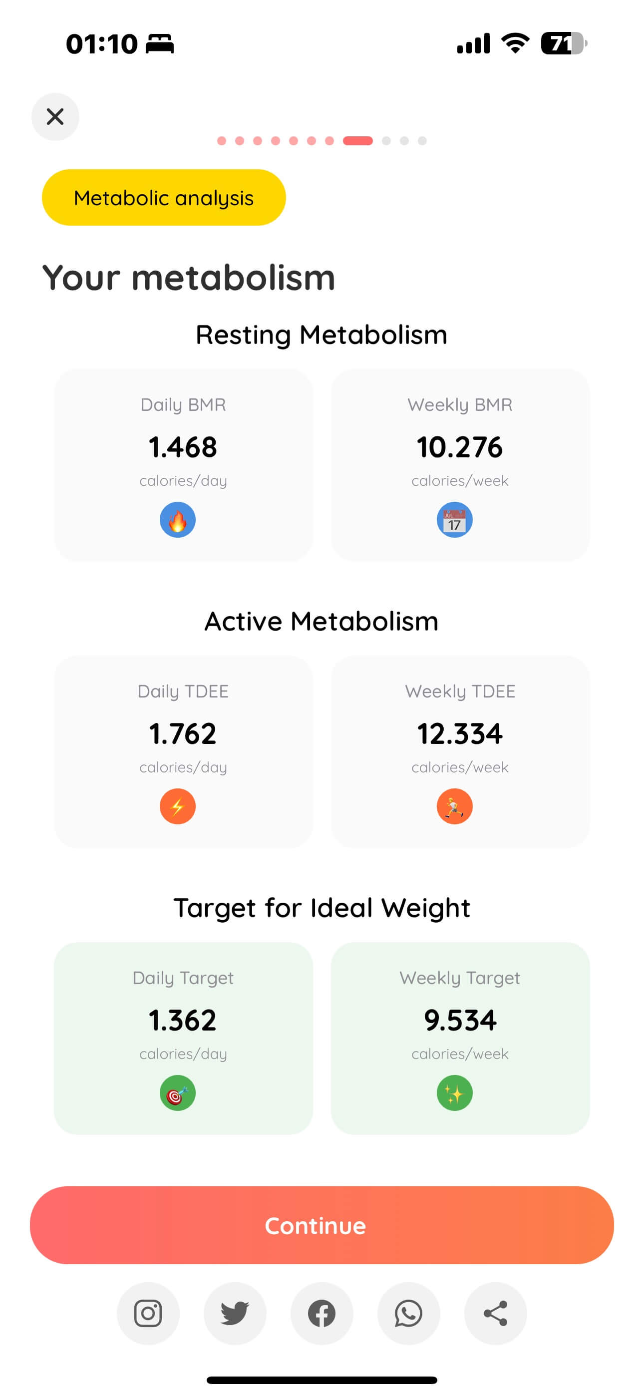 BodyMuse progress tracking dashboard showing weight trends and nutrition charts